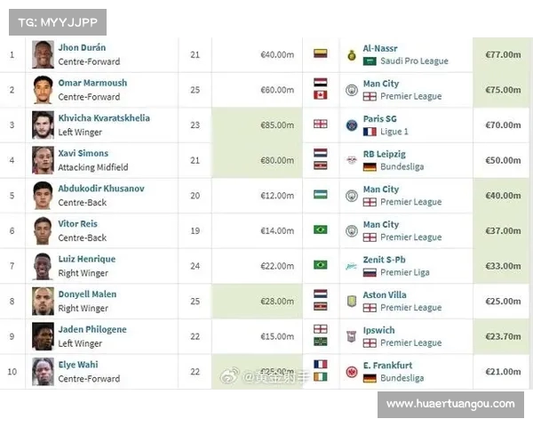 利物浦与那不勒斯洽谈引进K77愿付1.5亿镑冬窗引援计划 利物浦与那不勒斯洽谈引进K77愿付1.5亿镑冬窗引援计划